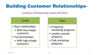 Building Customer Relationships-
Customer Relationship Levels and Tools
28/01/2018 PW 27
 