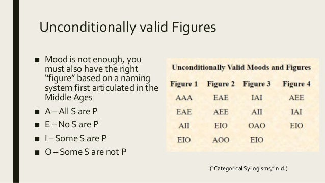 categorical syllogism
