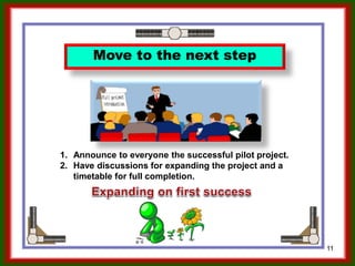 11
Move to the next step
1. Announce to everyone the successful pilot project.
2. Have discussions for implementation of the broadening
of the project and a timetable for full completion.
Ron McFarland, Tokyo, Japan
 