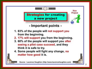 2
Strategies for creating a
new project
- Important points -
Source: Laurence Haughton (http://www.laurencehaughton.com)
1. 83% of the people will not support you
from the beginning.
2. 17% will support you from the beginning.
3. 60% of the people will support you after
seeing a pilot case succeed, and they
think it is safe to try.
4. Some people will fight any change, no
matter how good it is.
Ron McFarland, Tokyo, Japan
 