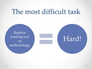 The most difficult task

  Replace
existing tool
      or          Hard!
methodology
 