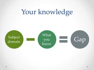 Your knowledge


               What
Subject
domain
                you        Gap
               know
 