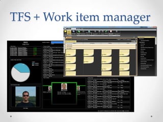 TFS + Work item manager
 