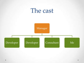 The cast

                   Manager




Developer   Developer   Consultant   Me
 
