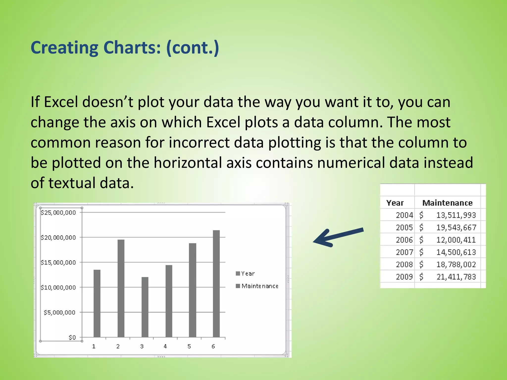 Creating Charts: (cont.)
If Excel doesn’t plot your data the way you want it to, you can
change the axis on which Excel plots a data column. The most
common reason for incorrect data plotting is that the column to
be plotted on the horizontal axis contains numerical data instead
of textual data.
 