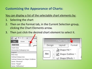 Customizing the Appearance of Charts:
You can display a list of the selectable chart elements by:
1. Selecting the chart
2. Then on the Format tab, in the Current Selection group,
clicking the Chart Elements arrow.
3. Then just click the desired chart element to select it.
 