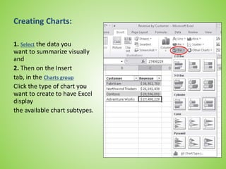 Creating Charts:
1. Select the data you
want to summarize visually
and
2. Then on the Insert
tab, in the Charts group
Click the type of chart you
want to create to have Excel
display
the available chart subtypes.
 
