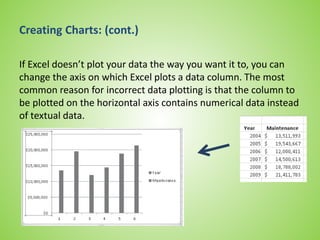 Creating Charts: (cont.)
If Excel doesn’t plot your data the way you want it to, you can
change the axis on which Excel plots a data column. The most
common reason for incorrect data plotting is that the column to
be plotted on the horizontal axis contains numerical data instead
of textual data.
 