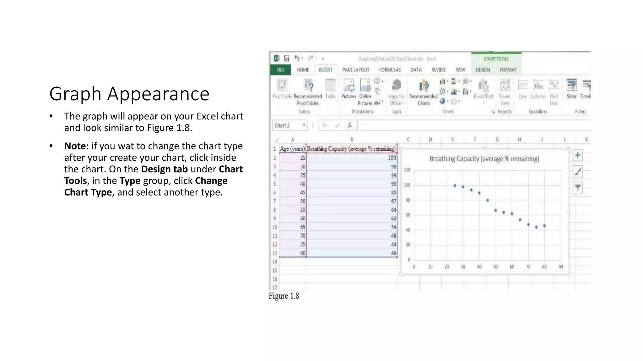 Graph Appearance
• The graph will appear on your Excel chart
and look similar to Figure 1.8.
• Note: if you wat to change the chart type
after your create your chart, click inside
the chart. On the Design tab under Chart
Tools, in the Type group, click Change
Chart Type, and select another type.
 