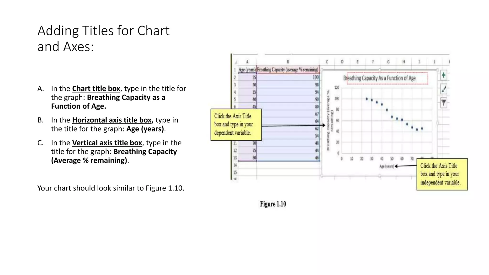 Adding Titles for Chart
and Axes:
A. In the Chart title box, type in the title for
the graph: Breathing Capacity as a
Function of Age.
B. In the Horizontal axis title box, type in
the title for the graph: Age (years).
C. In the Vertical axis title box, type in the
title for the graph: Breathing Capacity
(Average % remaining).
Your chart should look similar to Figure 1.10.
 