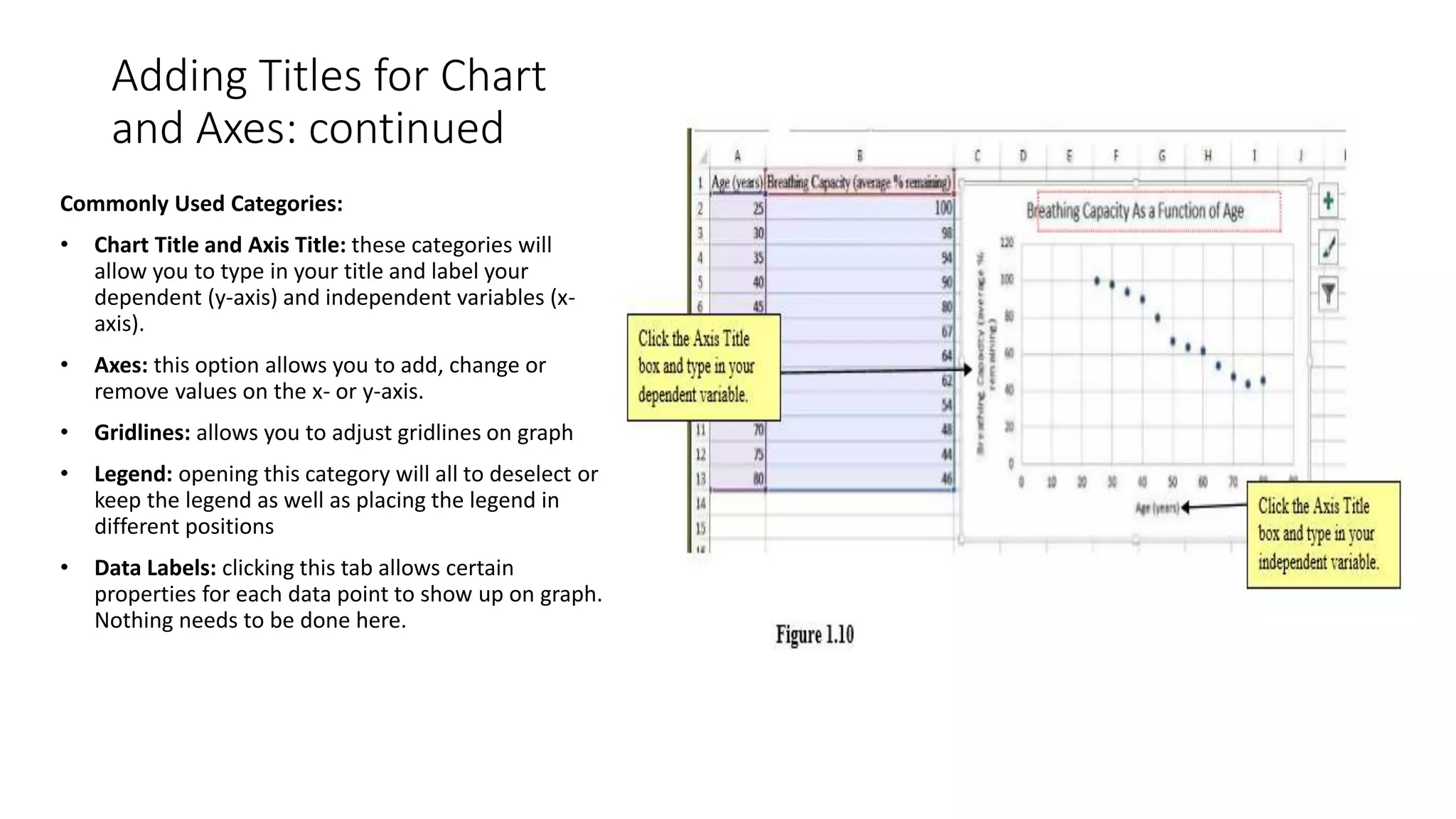 Adding Titles for Chart
and Axes: continued
Commonly Used Categories:
• Chart Title and Axis Title: these categories will
allow you to type in your title and label your
dependent (y-axis) and independent variables (x-
axis).
• Axes: this option allows you to add, change or
remove values on the x- or y-axis.
• Gridlines: allows you to adjust gridlines on graph
• Legend: opening this category will all to deselect or
keep the legend as well as placing the legend in
different positions
• Data Labels: clicking this tab allows certain
properties for each data point to show up on graph.
Nothing needs to be done here.
 