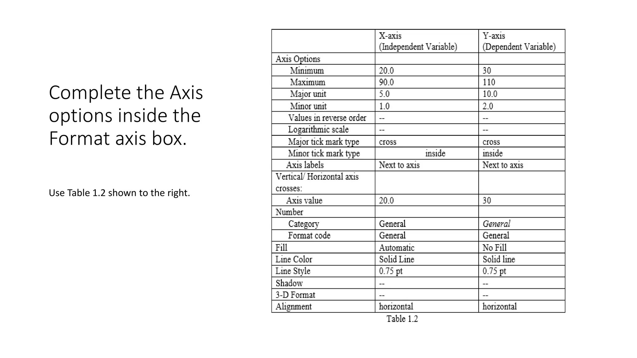 Complete the Axis
options inside the
Format axis box.
Use Table 1.2 shown to the right.
 