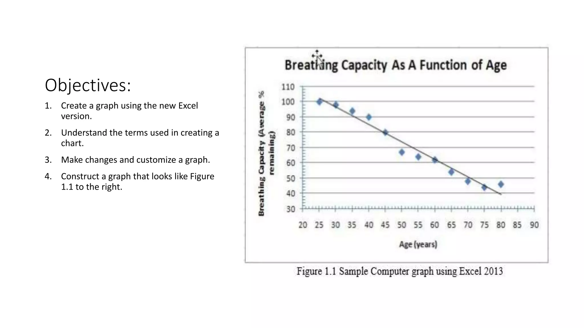 Objectives:
1. Create a graph using the new Excel
version.
2. Understand the terms used in creating a
chart.
3. Make changes and customize a graph.
4. Construct a graph that looks like Figure
1.1 to the right.
 