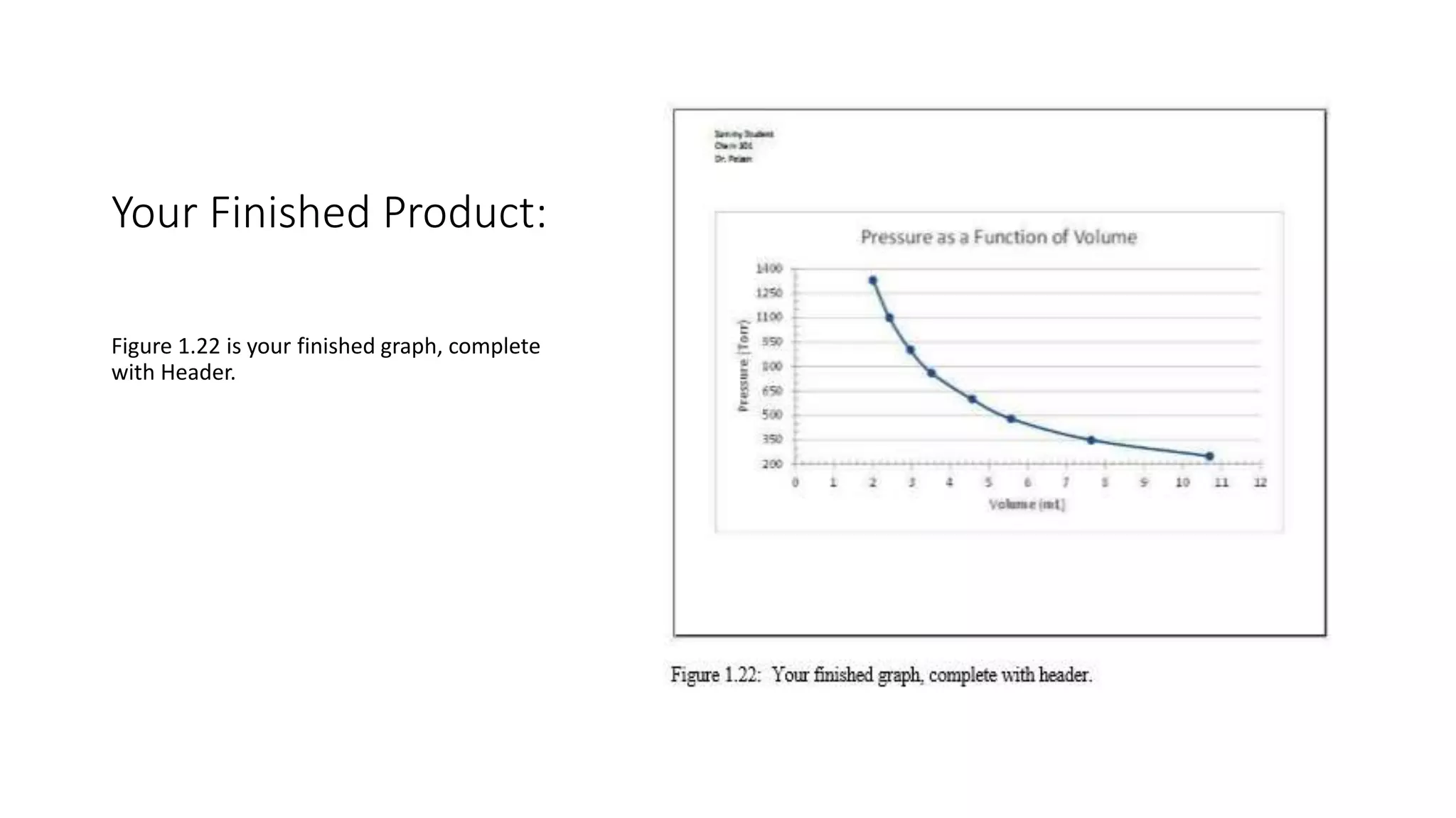 Your Finished Product:
Figure 1.22 is your finished graph, complete
with Header.
 