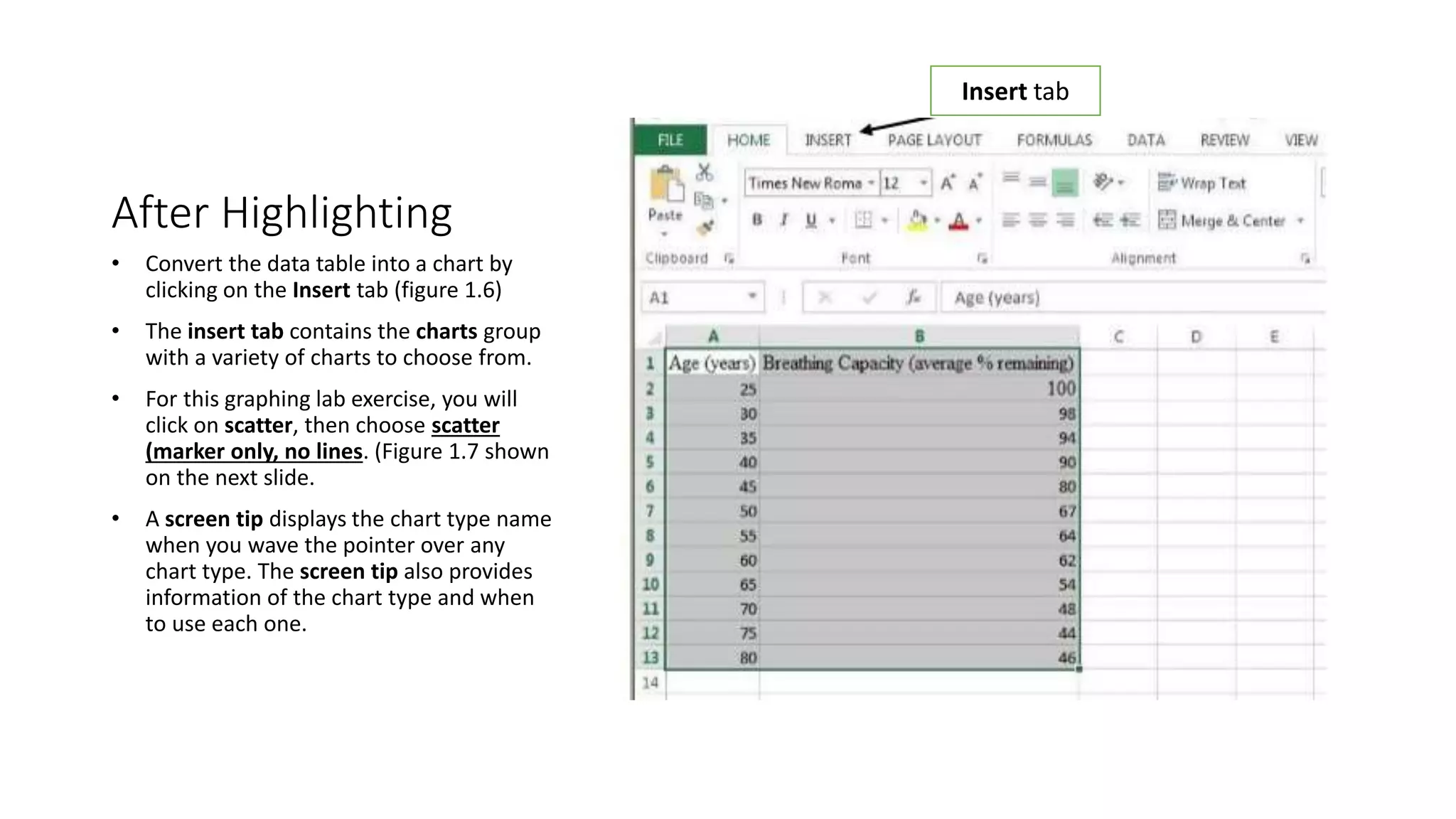 After Highlighting
• Convert the data table into a chart by
clicking on the Insert tab (figure 1.6)
• The insert tab contains the charts group
with a variety of charts to choose from.
• For this graphing lab exercise, you will
click on scatter, then choose scatter
(marker only, no lines. (Figure 1.7 shown
on the next slide.
• A screen tip displays the chart type name
when you wave the pointer over any
chart type. The screen tip also provides
information of the chart type and when
to use each one.
Insert tab
 