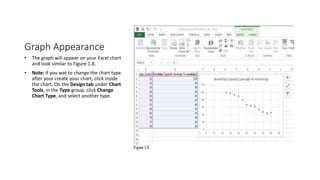 Graph Appearance
• The graph will appear on your Excel chart
and look similar to Figure 1.8.
• Note: if you wat to change the chart type
after your create your chart, click inside
the chart. On the Design tab under Chart
Tools, in the Type group, click Change
Chart Type, and select another type.
 