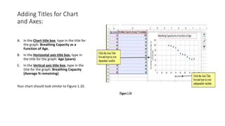 Adding Titles for Chart
and Axes:
A. In the Chart title box, type in the title for
the graph: Breathing Capacity as a
Function of Age.
B. In the Horizontal axis title box, type in
the title for the graph: Age (years).
C. In the Vertical axis title box, type in the
title for the graph: Breathing Capacity
(Average % remaining).
Your chart should look similar to Figure 1.10.
 