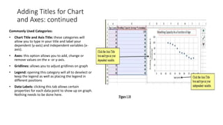 Adding Titles for Chart
and Axes: continued
Commonly Used Categories:
• Chart Title and Axis Title: these categories will
allow you to type in your title and label your
dependent (y-axis) and independent variables (x-
axis).
• Axes: this option allows you to add, change or
remove values on the x- or y-axis.
• Gridlines: allows you to adjust gridlines on graph
• Legend: opening this category will all to deselect or
keep the legend as well as placing the legend in
different positions
• Data Labels: clicking this tab allows certain
properties for each data point to show up on graph.
Nothing needs to be done here.
 