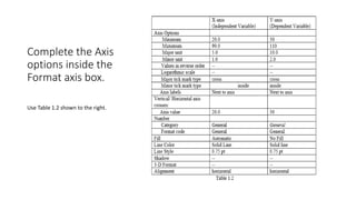 Complete the Axis
options inside the
Format axis box.
Use Table 1.2 shown to the right.
 