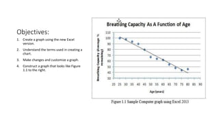 Objectives:
1. Create a graph using the new Excel
version.
2. Understand the terms used in creating a
chart.
3. Make changes and customize a graph.
4. Construct a graph that looks like Figure
1.1 to the right.
 