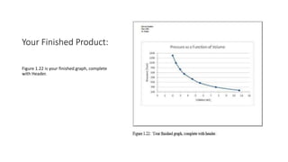 Your Finished Product:
Figure 1.22 is your finished graph, complete
with Header.
 