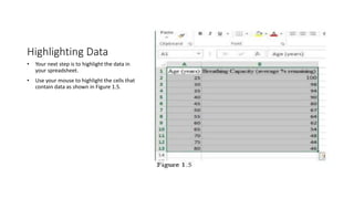 Highlighting Data
• Your next step is to highlight the data in
your spreadsheet.
• Use your mouse to highlight the cells that
contain data as shown in Figure 1.5.
 