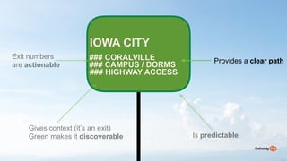 46
IOWA CITY?
### CORALVILLE
### CAMPUS / DORMS?
### HIGHWAY ACCESS
Gives context (its an exit)
Green makes it discoverable Is predictable
Exit numbers
are actionable
Provides a clear path
 