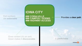 79
IOWA CITY?
### CORALVILLE
### CAMPUS / DORMS?
### HIGHWAY ACCESS
Gives context (its an exit)
Green makes it discoverable Is predictable
Exit numbers
are actionable
Provides a clear path
 