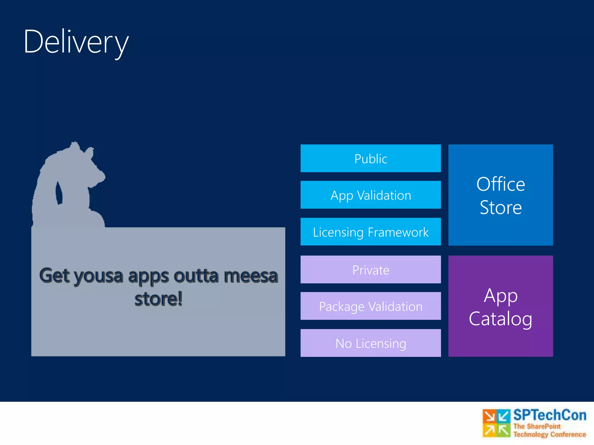 App
Catalog
Office
Store
Private
Package Validation
No Licensing
Public
App Validation
Licensing Framework
 