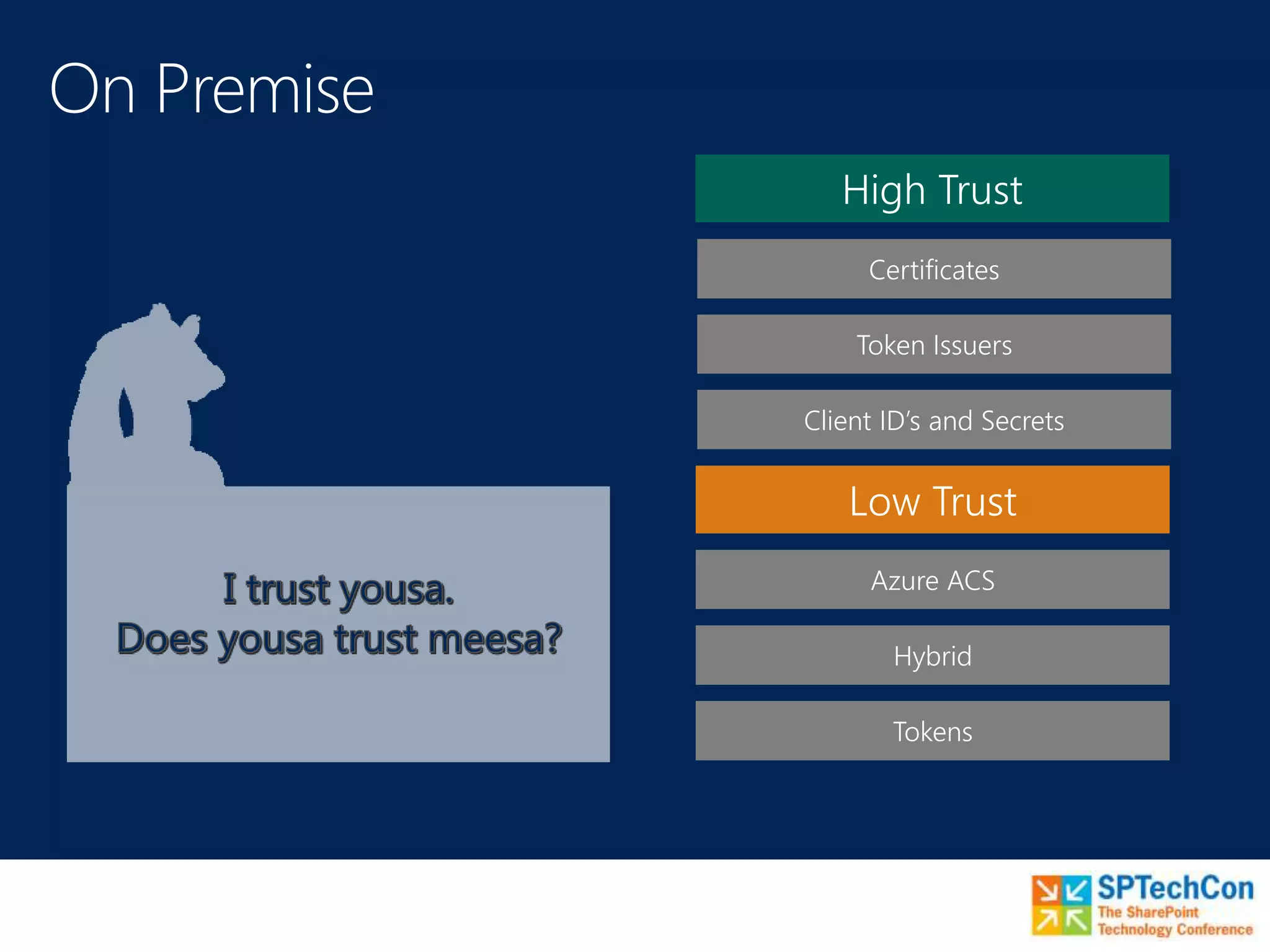 High Trust
Certificates
Token Issuers
Client ID’s and Secrets
Low Trust
Azure ACS
Hybrid
Tokens
 