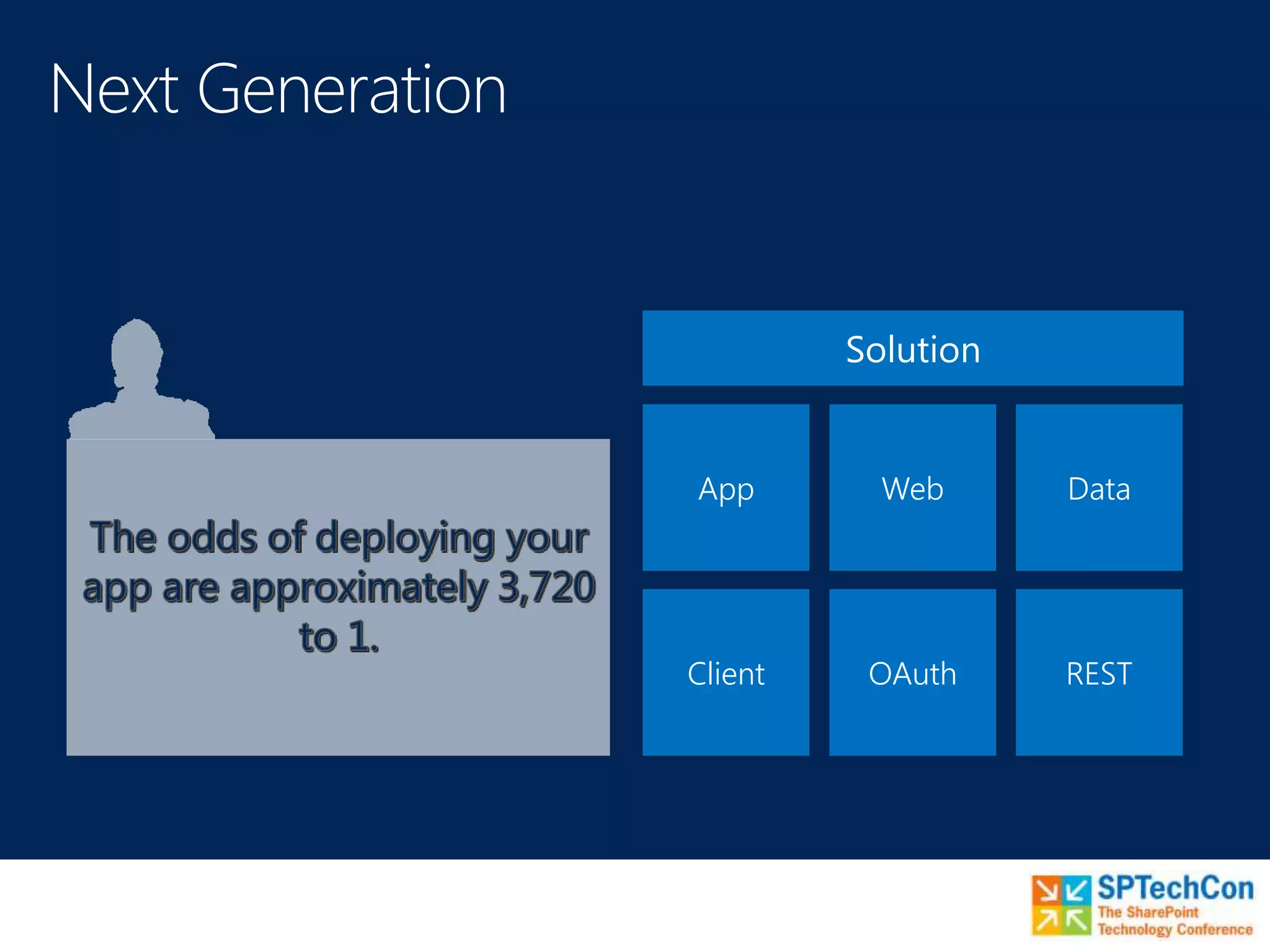 Solution
OAuth REST
DataWebApp
Client
 
