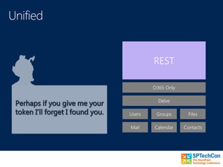 REST
O365 Only
Delve
Users FilesGroups
Mail ContactsCalendar
