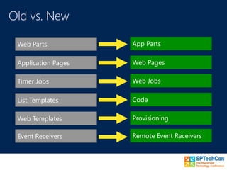 Web Parts App Parts
Application Pages Web Pages
Timer Jobs Web Jobs
List Templates Code
Web Templates Provisioning
Event Receivers Remote Event Receivers