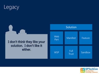 Solution
Full
Trust
Sandbox
FeatureManifest
Web
Part
WSP