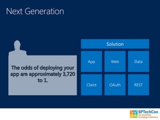 Solution
OAuth REST
DataWebApp
Client