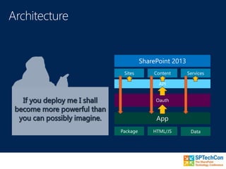 SharePoint 2013
Sites ServicesContent
API
Oauth
App
Package HTML/JS Data