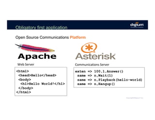 Obligatory first application
Open Source Communications Platform
Web	Server	 Communications	Server	
<html>
<head>Hello</head>
<body>
<h1>Hello World!</h1>
</body>
</html>
exten => 100,1,Answer()
same => n,Wait(1)
same => n,Playback(hello-world)
same => n,Hangup()
 