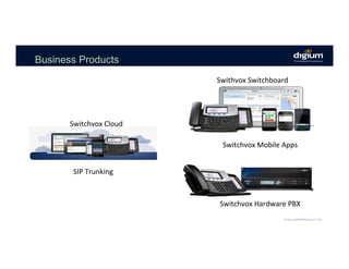 Business Products
Switchvox	Hardware	PBX	
Switchvox	Mobile	Apps	
Switchvox	Cloud	
	
SIP	Trunking	
Swithvox	Switchboard	
 
