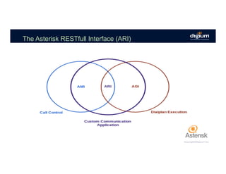 The Asterisk RESTfull Interface (ARI)
 