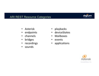 ARI REST Resource Categories
•  Asterisk	
•  endpoints	
•  channels	
•  bridges	
•  recordings	
•  sounds	
•  playbacks	
•  deviceStates	
•  Mailboxes	
•  events	
•  applications	
 