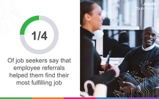 Of job seekers say
interviews make the
biggest impact in your
impression of a job
47%
 