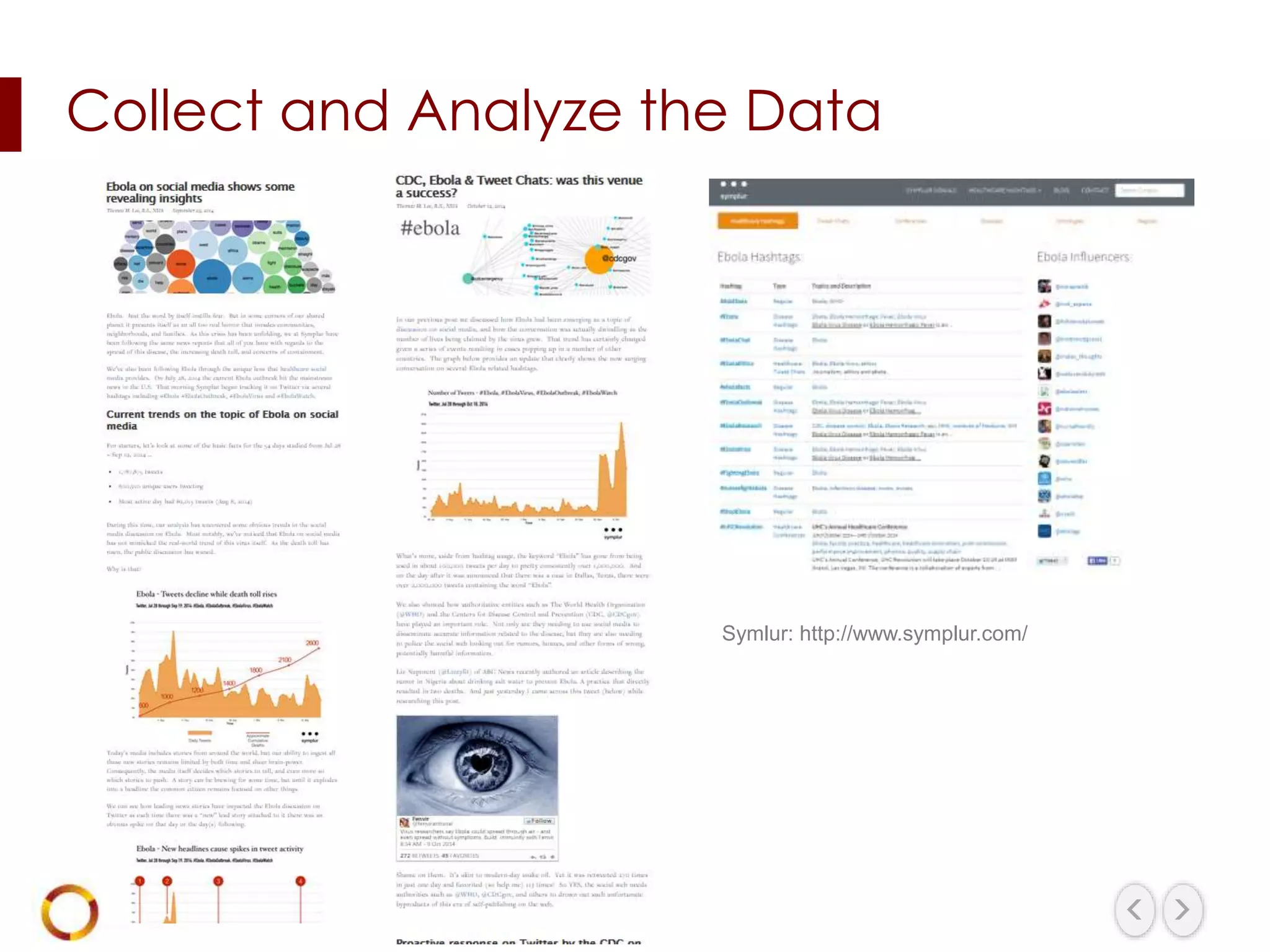 Collect and Analyze the Data
Symlur: http://www.symplur.com/
 