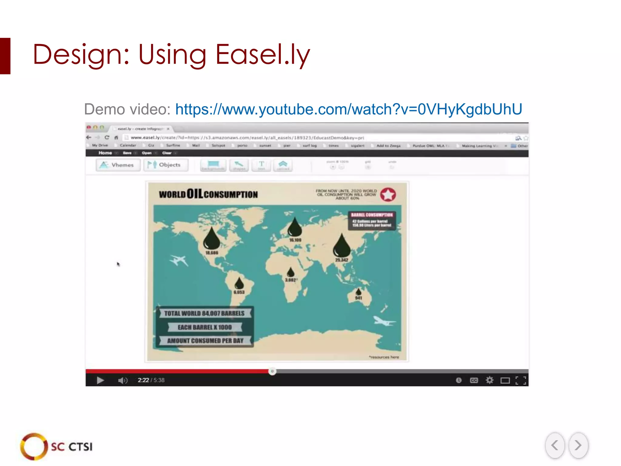 Design: Using Easel.ly
Demo video: https://www.youtube.com/watch?v=0VHyKgdbUhU
 