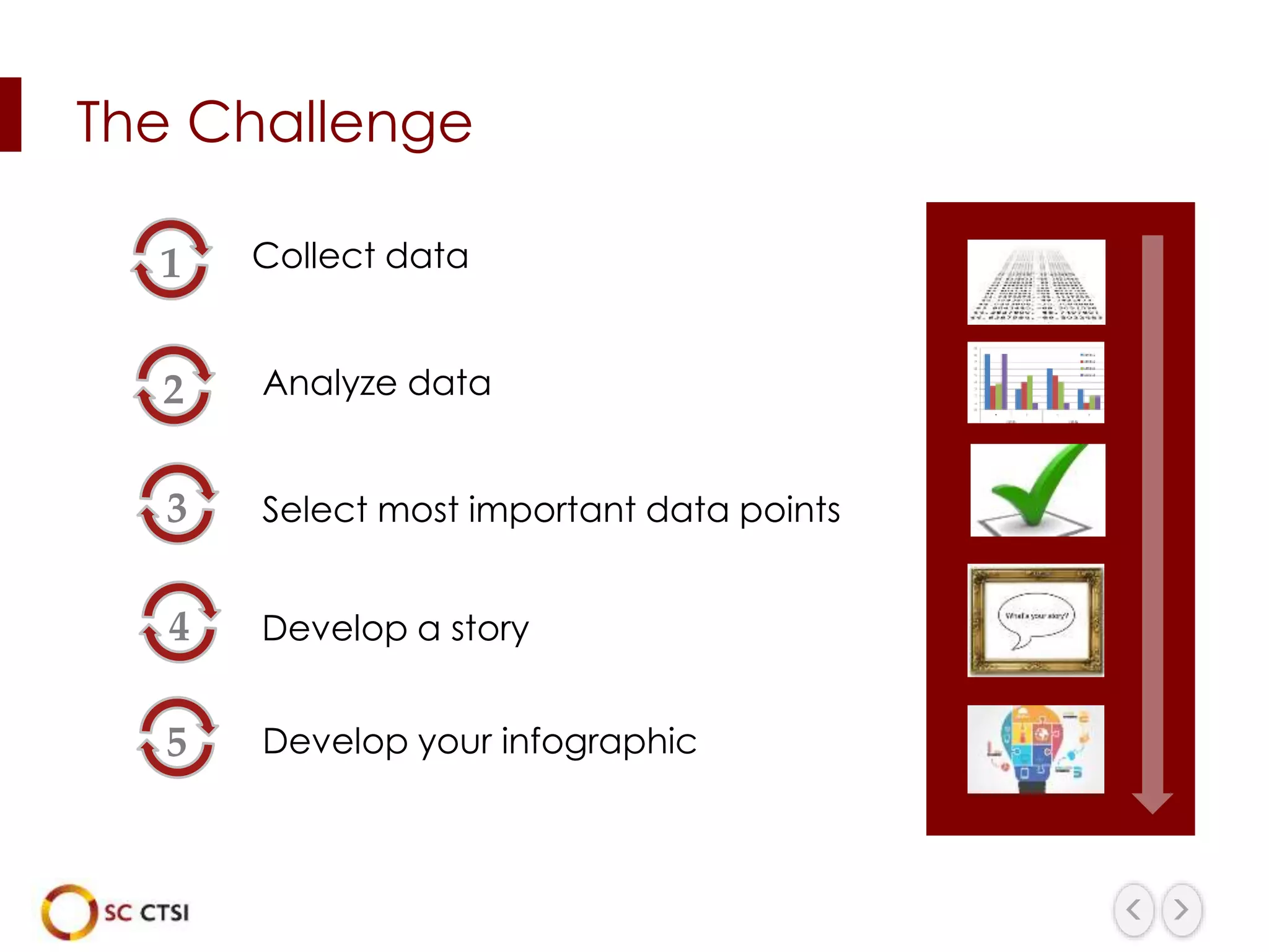 The Challenge
1 Collect data
3 Select most important data points
4 Develop a story
Analyze data2
5 Develop your infographic
 
