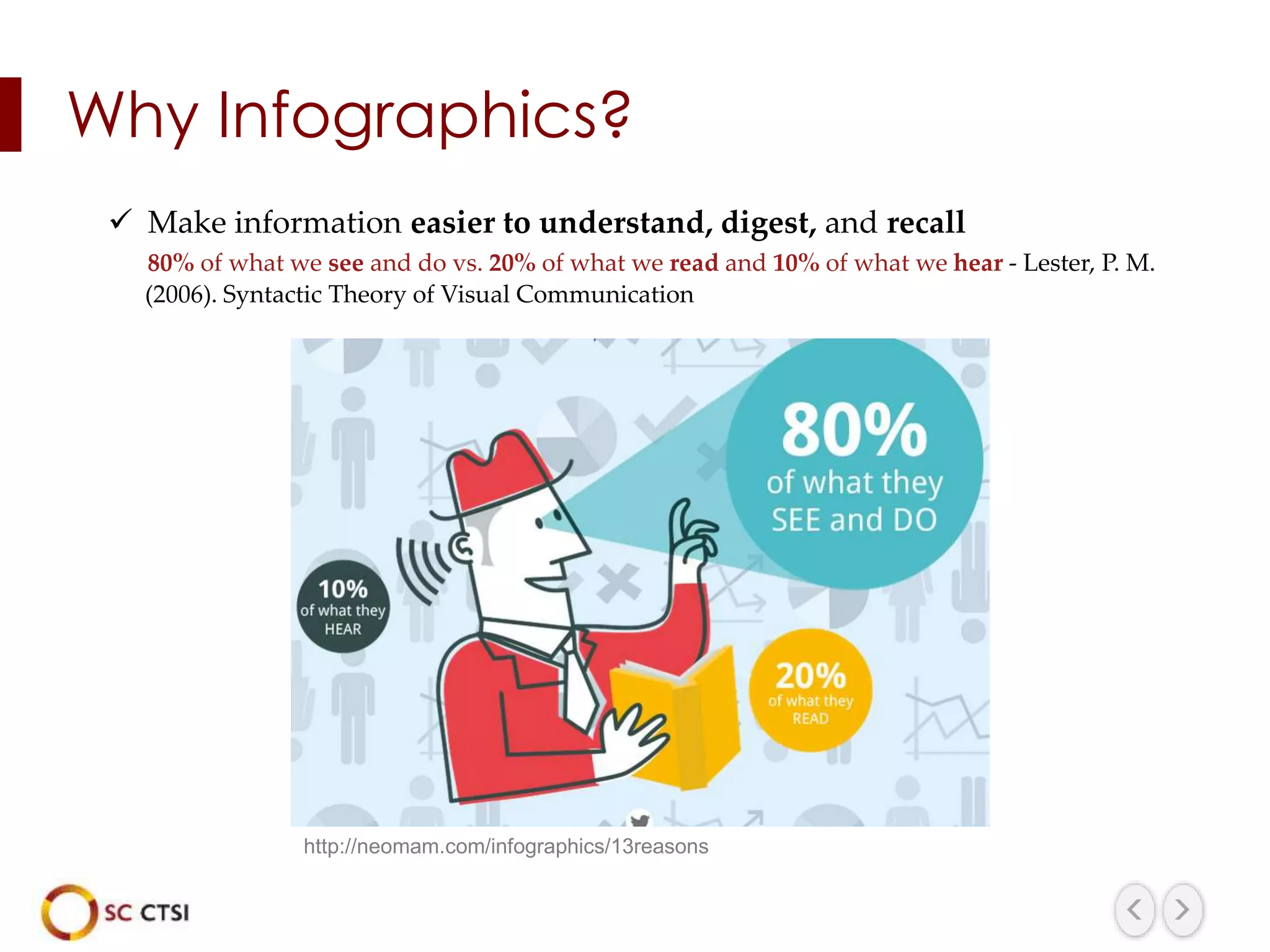  Make information easier to understand, digest, and recall
80% of what we see and do vs. 20% of what we read and 10% of what we hear - Lester, P. M.
(2006). Syntactic Theory of Visual Communication
http://neomam.com/infographics/13reasons
Why Infographics?
 