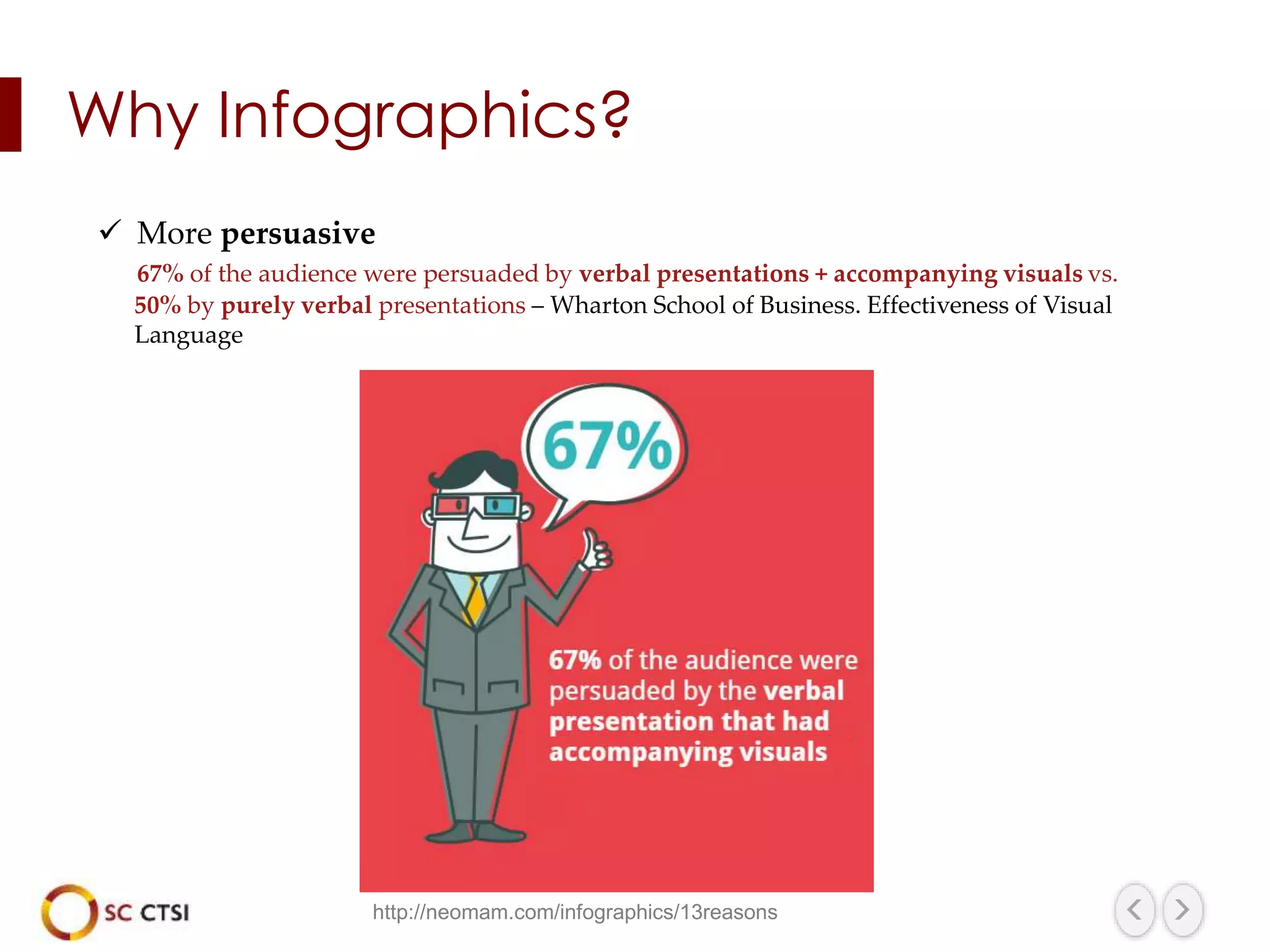  More persuasive
67% of the audience were persuaded by verbal presentations + accompanying visuals vs.
50% by purely verbal presentations – Wharton School of Business. Effectiveness of Visual
Language
http://neomam.com/infographics/13reasons
Why Infographics?
 