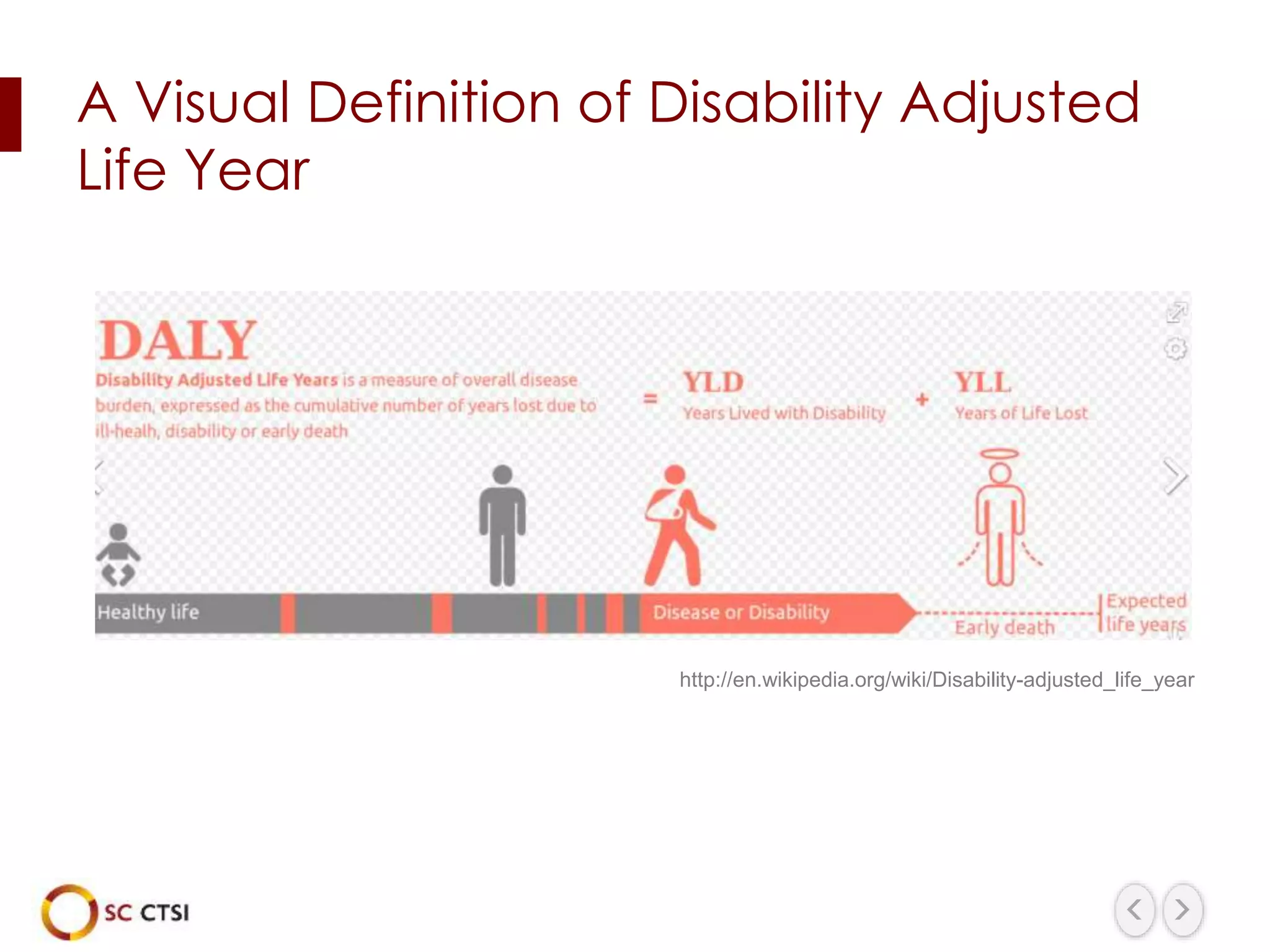 A Visual Definition of Disability Adjusted
Life Year
http://en.wikipedia.org/wiki/Disability-adjusted_life_year
 