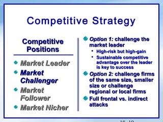 Competitive Strategy
Competitive
Positions
Market Leader
Market
Challenger
Market
Follower
Market Nicher

Option 1: challenge the
market leader
 High-risk but high-gain
 Sustainable competitive
advantage over the leader
is key to success

Option 2: challenge firms
of the same size, smaller
size or challenge
regional or local firms
Full frontal vs. indirect
attacks

 