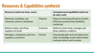 Resources & Capabilities synthesis
 