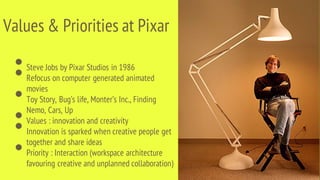 Values & Priorities at Pixar
•Steve Jobs by Pixar Studios in 1986
•Refocus on computer generated animated
movies
•Toy Story, Bug’s life, Monter’s Inc., Finding
Nemo, Cars, Up
•Values : innovation and creativity
•Innovation is sparked when creative people get
together and share ideas
•Priority : Interaction (workspace architecture
favouring creative and unplanned collaboration)
 